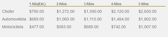 COSTO DE LA LICENCIA NUEVA