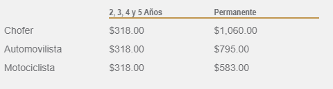 COSTO DE LA REPOSICIÓN DE LICENCIA